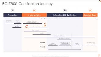 Iso 27001 certification journey ppt clipart