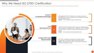 ISO 27001 Certification Process Powerpoint Presentation Slides