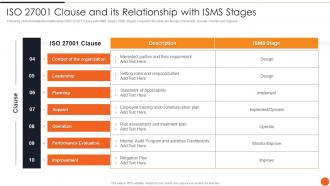 Iso 27001 Clause And Its Relationship With Isms Stages Iso 27001certification Process