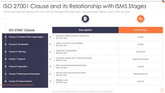 Iso 27001 clause and its relationship with isms stages ppt graphics