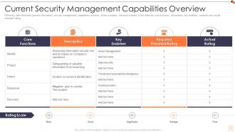 Iso 27001 current security management capabilities overview ppt themes