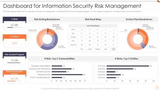 Iso 27001 dashboard for information security risk management ppt sample