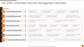 Iso 27001 Information Security Management Standard Iso 27001certification Process