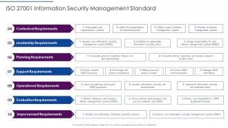 ISO 27001 Information Security Management Standard Ppt File Ideas
