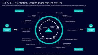 Iso 27001 Information Security Management System