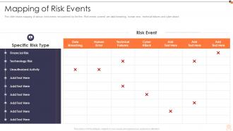 Iso 27001 mapping of risk events ppt brochure