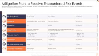 Iso 27001 mitigation plan to resolve encountered risk events ppt pictures