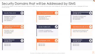 Iso 27001 security domains that will be addressed by isms ppt pictures