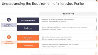 Iso 27001 understanding the requirement of interested parties ppt guidelines