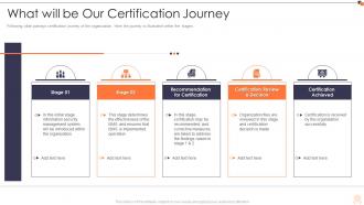 Iso 27001 what will be our certification journey ppt template