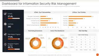 Iso 27001certification Process Dashboard For Information Security Risk Management