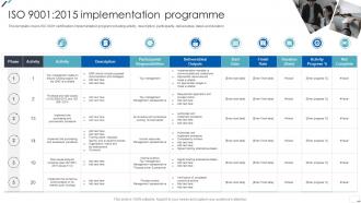 ISO 9001 2015 Implementation Programme Ppt Ideas
