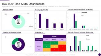 ISO 9001 And QMS Dashboards How To Achieve ISO 9001 Certification Ppt Diagrams