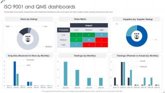 ISO 9001 And QMS Dashboards Ppt Elements