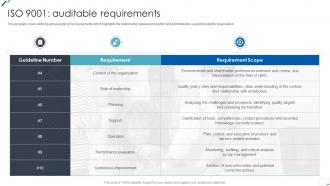 ISO 9001 Auditable Requirements Ppt Sample