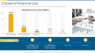 Iso 9001 causes of financial loss