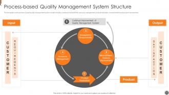 ISO 9001 Certification Process Powerpoint Presentation Slides