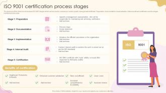 ISO 9001 Certification Process Stages