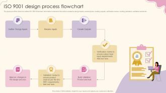 ISO 9001 Design Process Flowchart