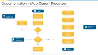 Iso 9001 documentation map current processes
