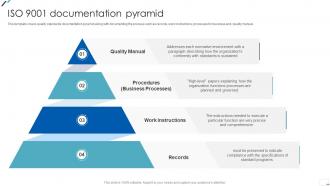 ISO 9001 Documentation Pyramid Ppt Structure