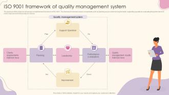 ISO 9001 Framework Of Quality Management System
