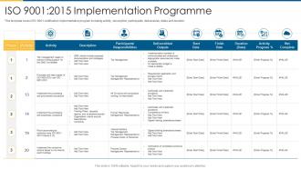 Iso 9001 iso 9001 2015 implementation programme