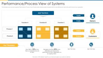 Iso 9001 performance process view of systems
