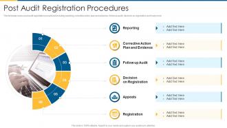 Iso 9001 post audit registration procedures