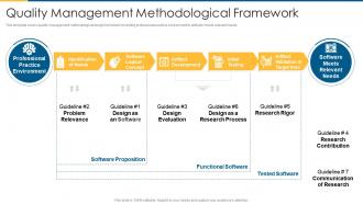 Iso 9001 quality management methodological framework