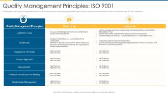Iso 9001 quality management principles iso 9001