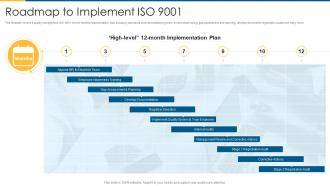 Iso 9001 roadmap to implement iso 9001