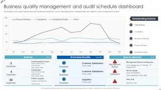 ISO 9001 Standard Business Quality Management And Audit Schedule Dashboard Ppt Elements
