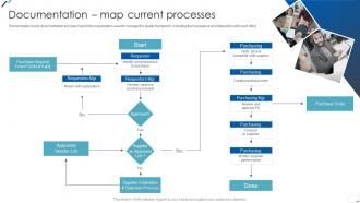 ISO 9001 Standard Documentation Map Current Processes Ppt Sample
