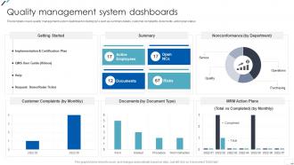 ISO 9001 Standard Quality Management System Dashboards Snapshot Ppt Ideas