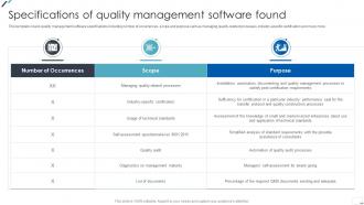 ISO 9001 Standard Specifications Of Quality Management Software Found Ppt Designs