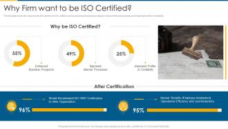 Iso 9001 why firm want to be iso certified