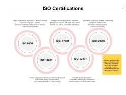 Iso Certifications Circular Ppt Powerpoint Presentation Portfolio Good