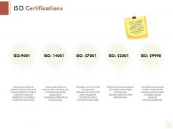 ISO Certifications Customer Requirement Satisfaction Ppt Powerpoint Presentation File Show