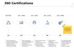 Iso Certifications Process Ppt Powerpoint Presentation Pictures Demonstration