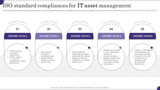 ISO Standard Compliances For It Asset Management