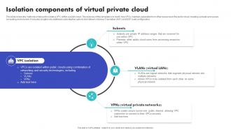 Isolation Components Of Virtual Private Cloud
