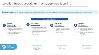 Isolation Forests Algorithm In Unsupervised Learning Unsupervised Learning Guide For Beginners AI SS