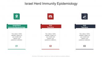Israel Herd Immunity Epidemiology In Powerpoint And Google Slides Cpb