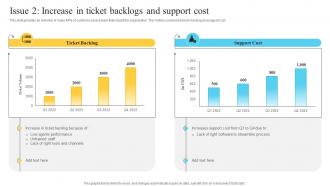Issue 2 Increase In Ticket Backlogs And Support Cost Performance Improvement Plan For Efficient Customer