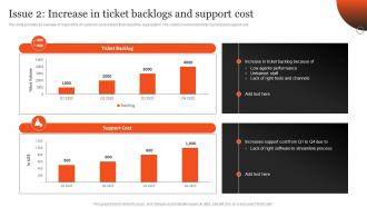 Issue 2 Increase In Ticket Backlogs And Support Cost Plan Optimizing After Sales Services
