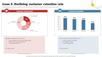 Issue 3 Declining Customer Retention Rate Enhancing Customer Experience Using Improvement