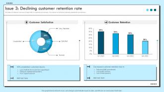 Issue 3 Declining Customer Retention Rate Improvement Strategies For Support