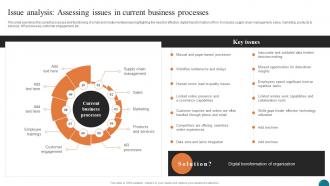 Issue Analysis Assessing Issues In Current Elevating Small And Medium Enterprises Digital Transformation DT SS