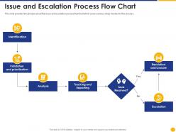 Issue And Escalation Process Flow Chart Escalation Project Management Ppt Demonstration